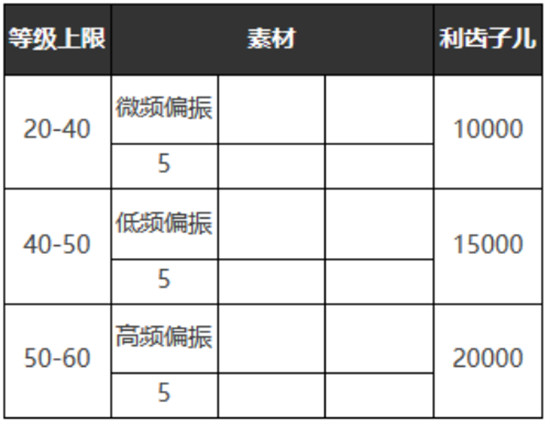 重返未来1999心驰神往心相介绍