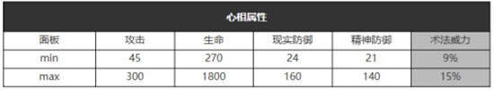 重返未来1999心驰神往心相介绍