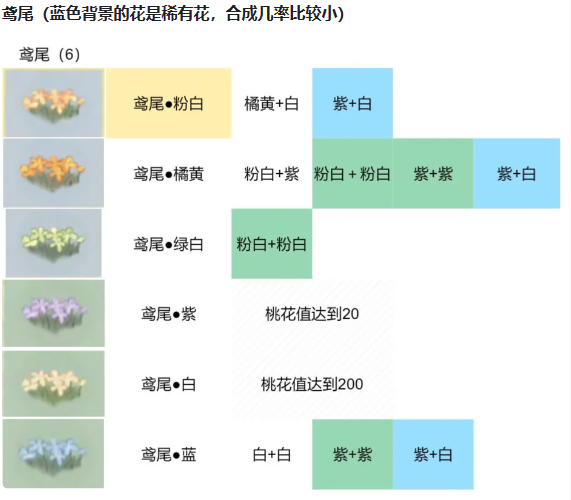 《桃源深处有人家》鸢尾配色方法一览