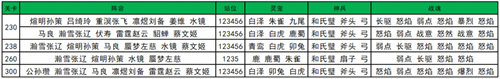 三国志幻想大陆沧海桑田玩法攻略