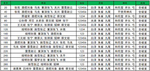 三国志幻想大陆沧海桑田玩法攻略