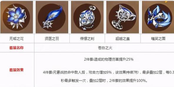 原神优菈圣遗物搭配推荐 原神优菈带什么圣遗物好