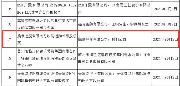 腾讯控股收购搜狗股权已获市场监管总局无条件批准