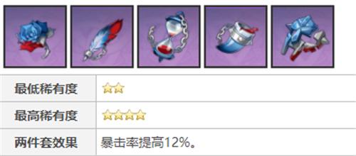 原神神里绫华圣遗物怎么搭配 原神神里绫华圣遗物选择推荐