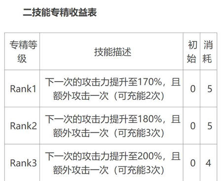 明日方舟风笛技能专精推荐