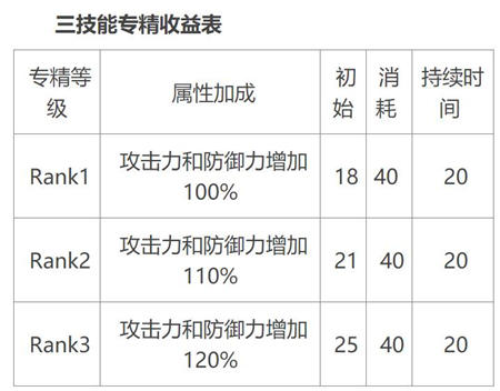 明日方舟风笛技能专精推荐